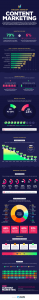 State of Content Mrketing in 2017 [infogrpahic]